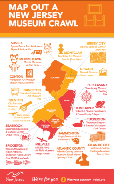 Infographic - Map Out A NJ Museum Crawl