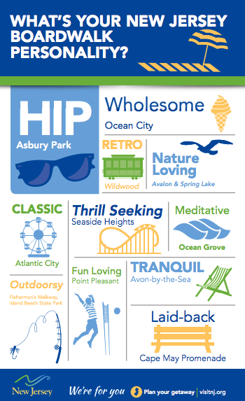 Infographic - What's Your NJ Boardwalk Personality