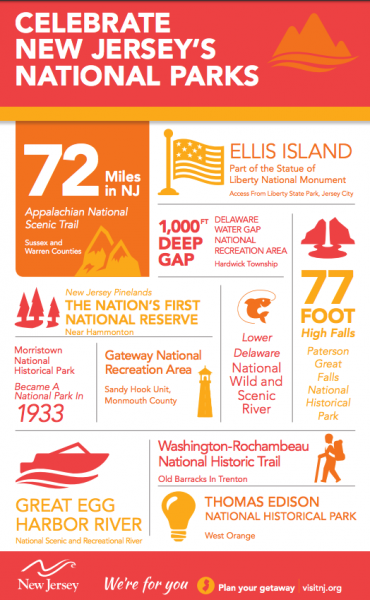 Infographic - Celebrate NJ's National Parks