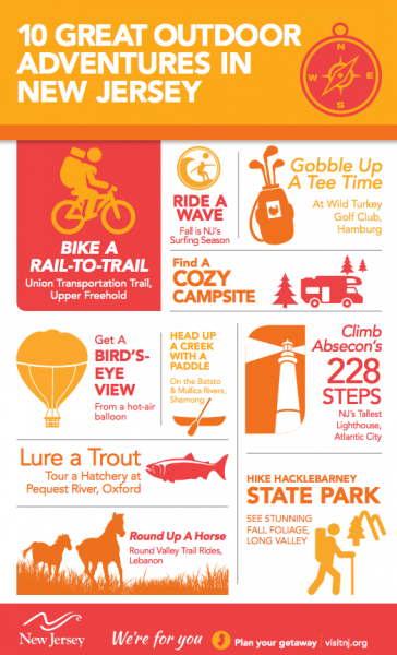 Infographic - 10 Great Outdoor Adventures in NJ