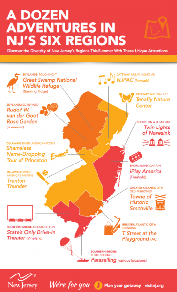 Infographic - A Dozen Adventures in NJ's Six Regions