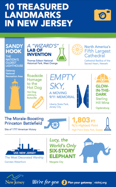 Infographic - 10 Treasured Landmarks in NJ