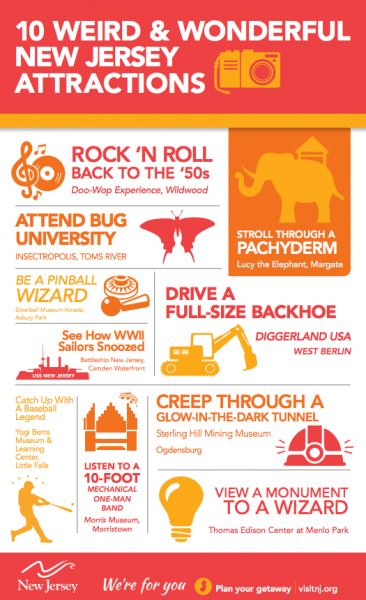 Infographic - 10 Weird & Wonder NJ Attractions