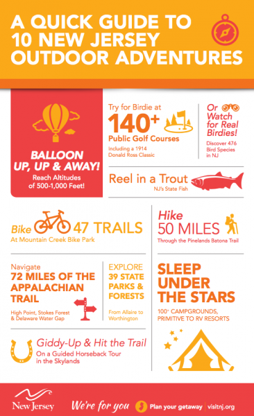 Infographic - A Quick Guide to 10 NJ Outdoor Adventures